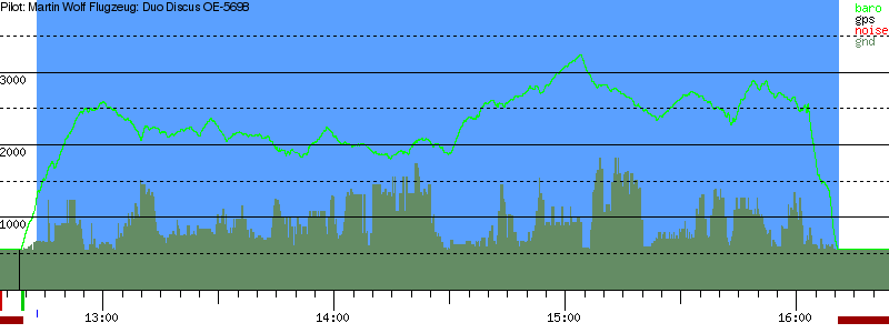 Barometer